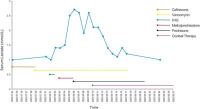 Frontiers | Anti-AQP4–IgG-positive Leigh syndrome: A case report and